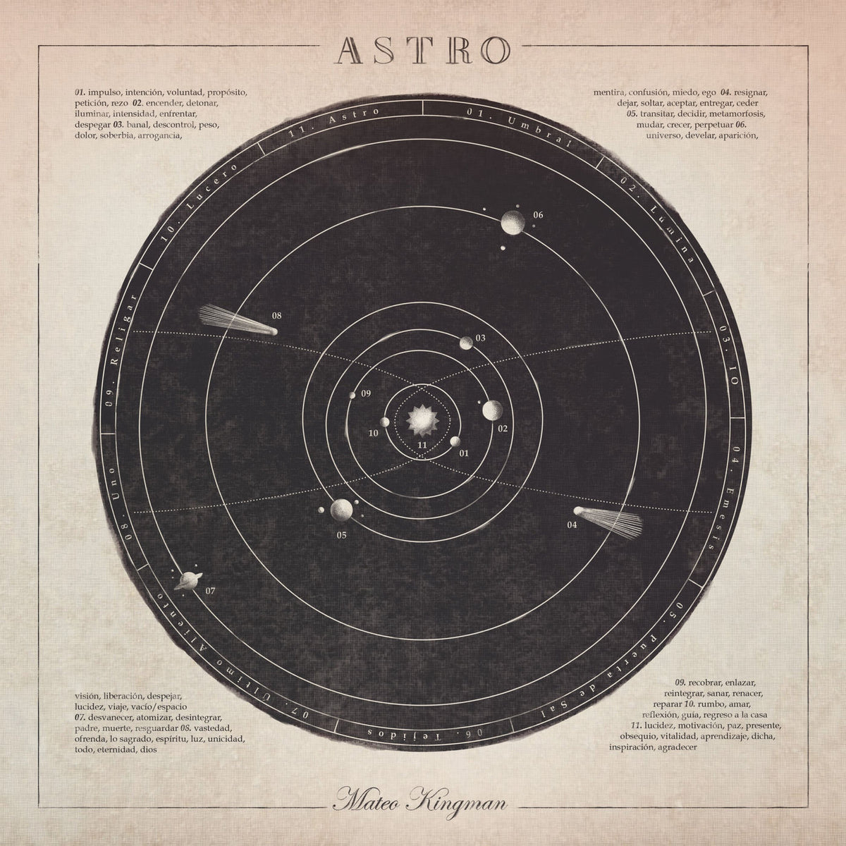 Mateo Kingman – Astro vinyl record cover