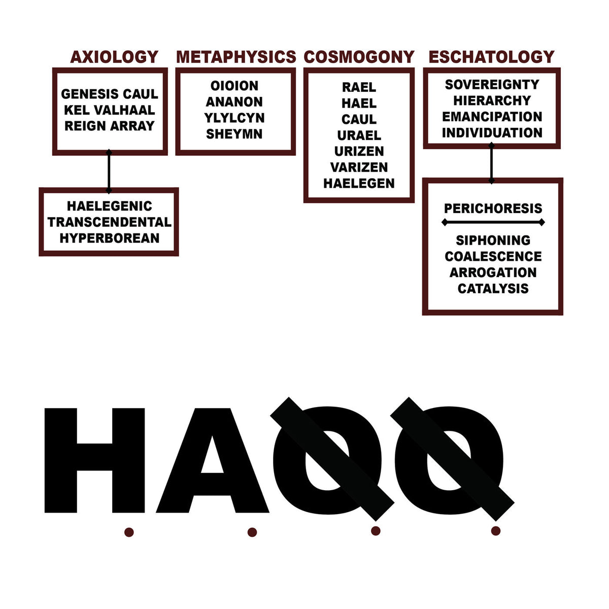 Liturgy – H.A.Q.Q. [LP] vinyl record cover